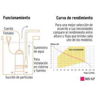 Bomba sumergible plástica para agua limpia 1 HP