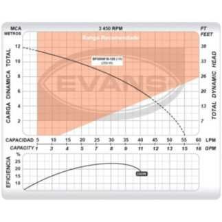 Bomba Presurizadora 300W Evans BP300W15-120