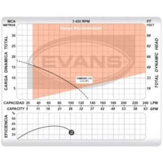 Motobomba Electrica Centrifuga Domestica 1/4 Hp Evans 1Hme025