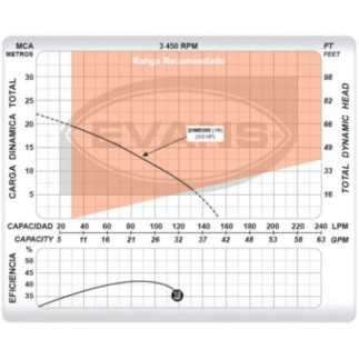 Motobomba Electrica Centrifuga Domestica 1/2 Hp Evans 2Hme050