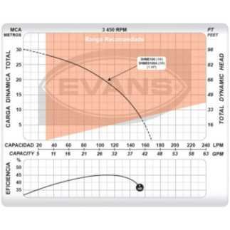 Motobomba Electrica Centrifuga Domestica1 Hp Evans 3Hme100