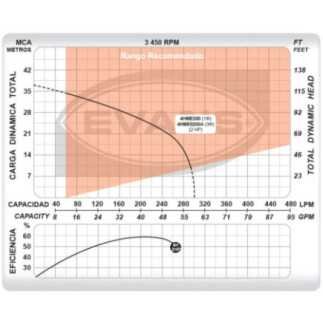 Motobomba Electrica Centrifuga Domestica 2 Hp Evans 4Hme200