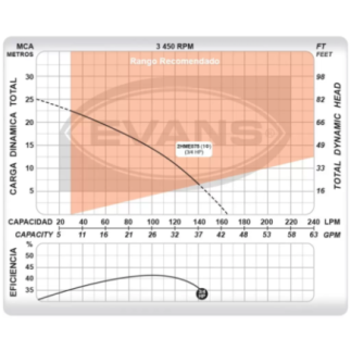 Motobomba Electrica Centrifuga Domestica 3/4 Hp Evans 2Hme075