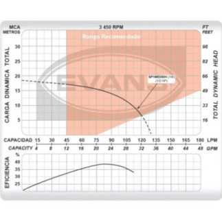 Motobomba Sumergible Agua Limpia Hierro Gris Evans SP1ME050H