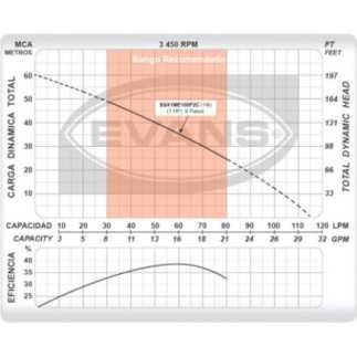 Motobomba Sumergible Multi Etapas 1 Hp Evans Ssx1Me100F2C
