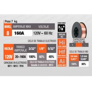 Soldadora Inversora Mig Flux Tig Y Eletrodo 160 A 120 Volts IMET7160120MX