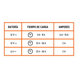 Cargador De 50 A Para Baterías De 6 Y 12 V, Truper 12889