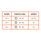 Cargador De 50 A Para Baterías De 6 Y 12 V, Truper 12889