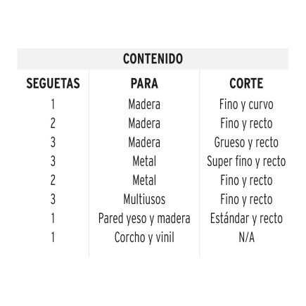 Juego De 16 Seguetas Para Caladora Zanco 'T' Corte Recto