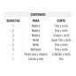 Juego De 16 Seguetas Para Caladora Zanco 'T' Corte Recto