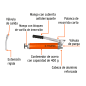 Grasera Industrial, Mgo Antiderrapante, 14Oz, 6,000 Lb/Pulg2 Grasera Industrial, Mgo Antiderrapante, 14Oz, 6,000 Lb/Pulg2