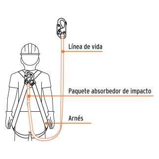 Línea De Vida 1.8M Cuerda Políéster, Absorbedor Impacto,Ansi TRUP-10763