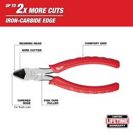 Pinzas diagonales 6" gen II MILWAUKEE 48226106