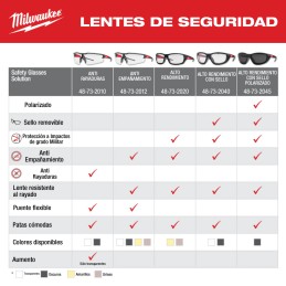 Lentes De Seguridad Con Antiempañamiento Claras AMIL48732012