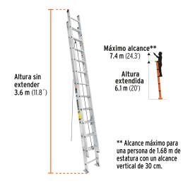 Escalera De Extensión, Tipo Iii, 24 Peldaños TRUPER 16028