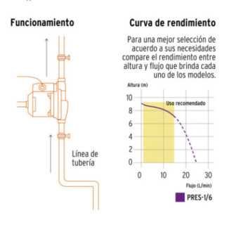 Bomba Presurizadora 1/6 HP Truper 14635