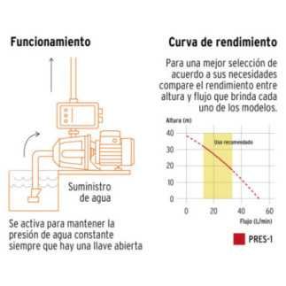 Bomba Presurizadora 1 Hp Trup-19397