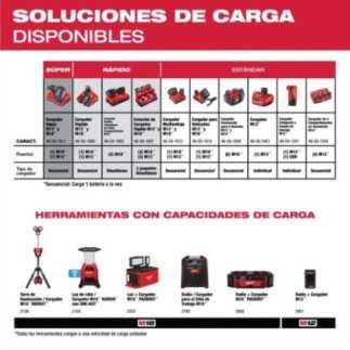 Baterias 18 V 3 Ah HIGH OUTPUT set 2 piezas M18 Milwaukee 48-11-1837