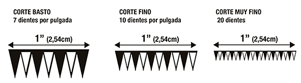 Dientes de Serrucho